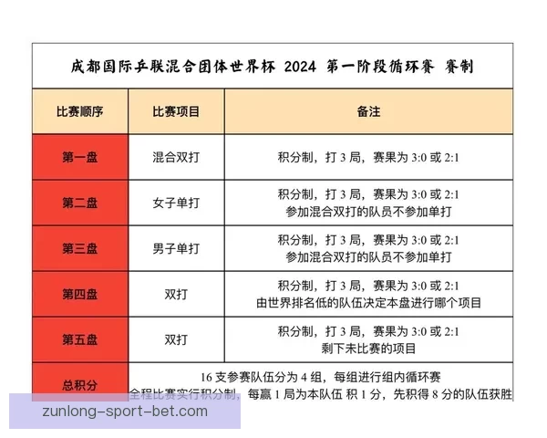 世界杯竞猜胜负规则解析及如何提升竞猜准确率的方法