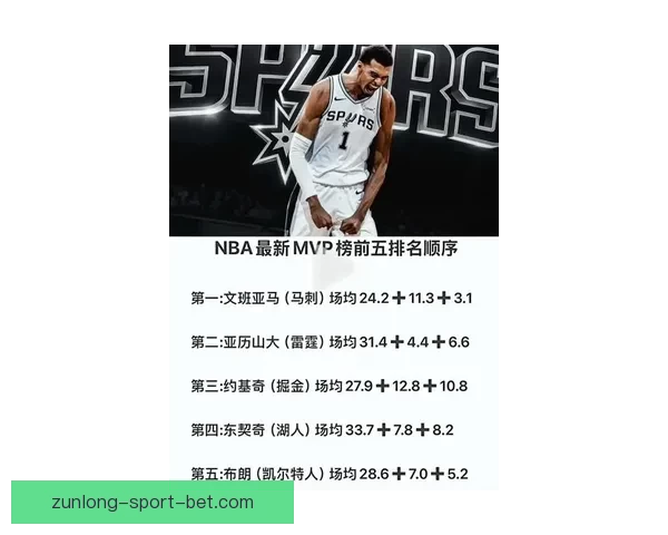 文班有望成为史上最年轻MVP官网排名超越亚历山大获奖赔率大幅缩小